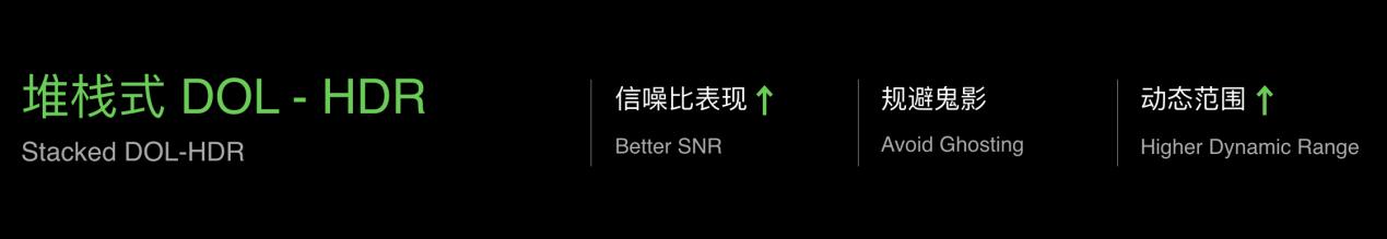 Find X3曝光！实锤搭载行业首个色彩管理系统，竞争力加码