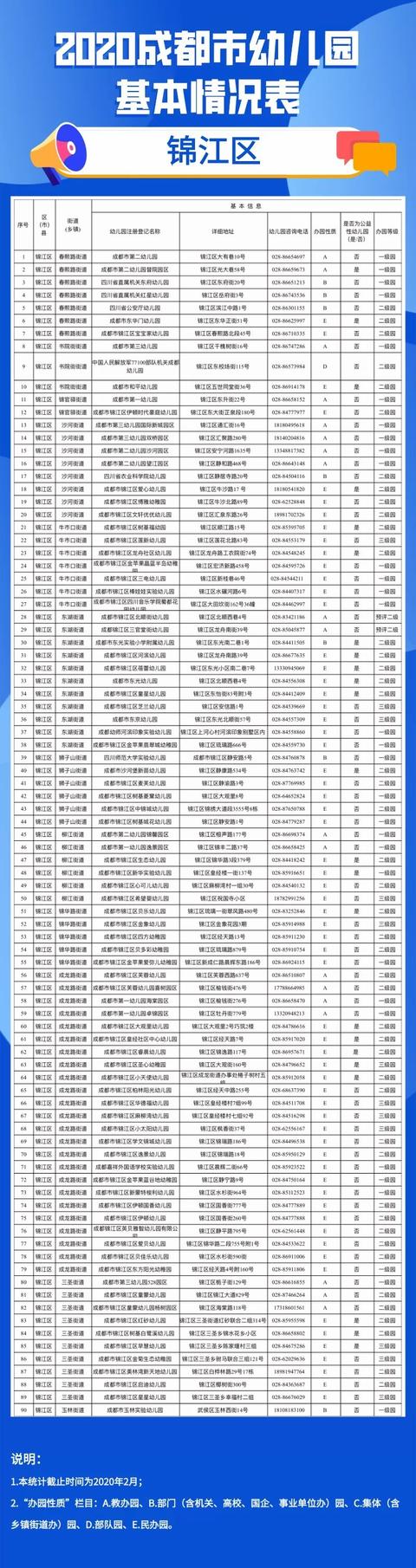 「你的育儿经」实用！2020年成都全市幼儿园名单看这里