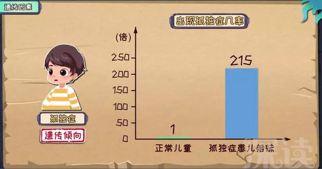 「你的育儿经」娃咋就得孤独症了？是先天原因还是家庭教育？早期识别都靠啥？