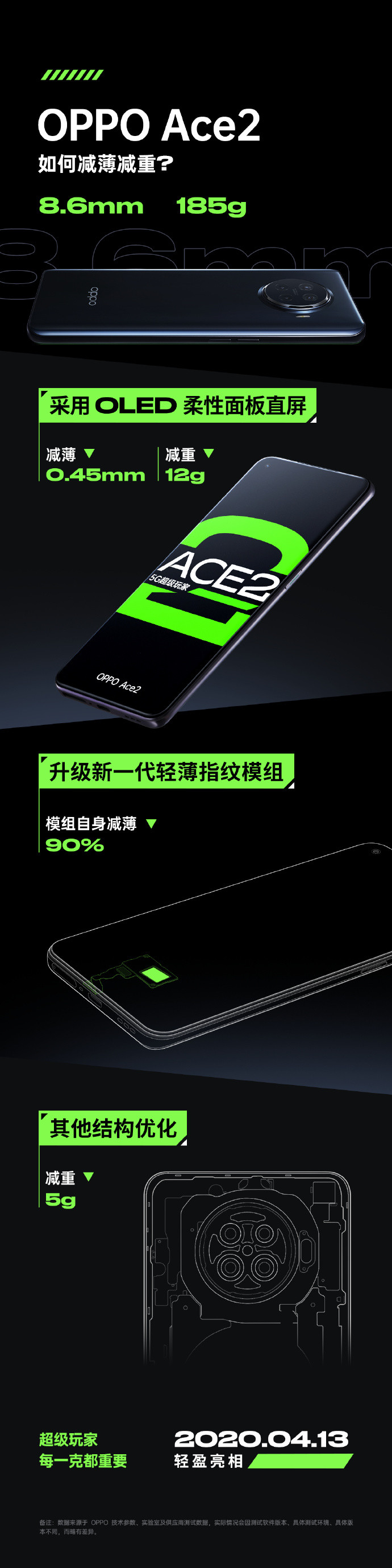 #太平洋电脑网#5G智能手机OPPO Ace2配置进一步公开：立体双扬声器