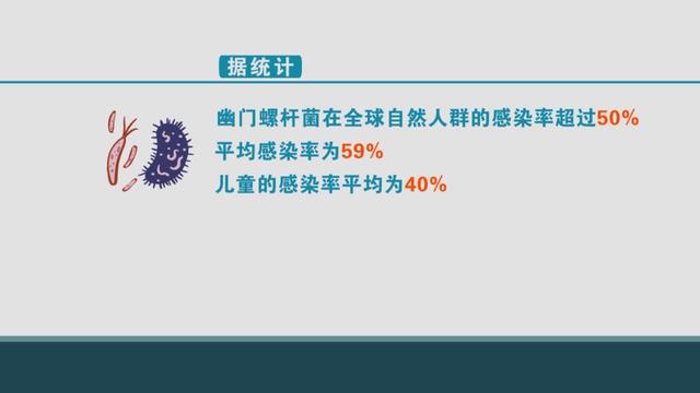 幽门螺杆菌 〉感染率高达59% 它究竟是个什么？