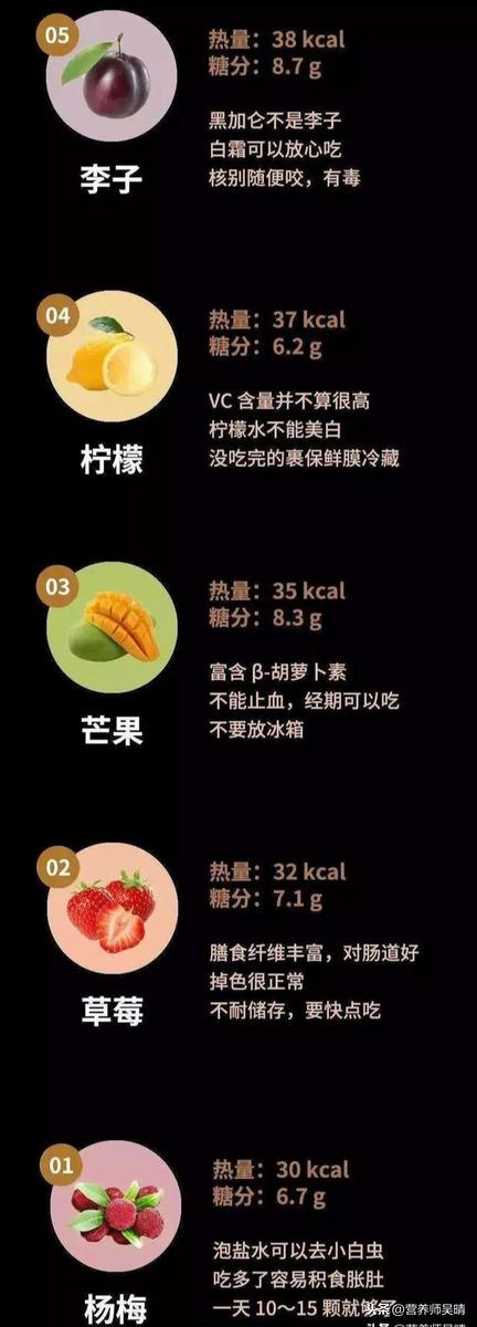 减肥女生吃水果图鉴!低热量的夏天水果清单一览