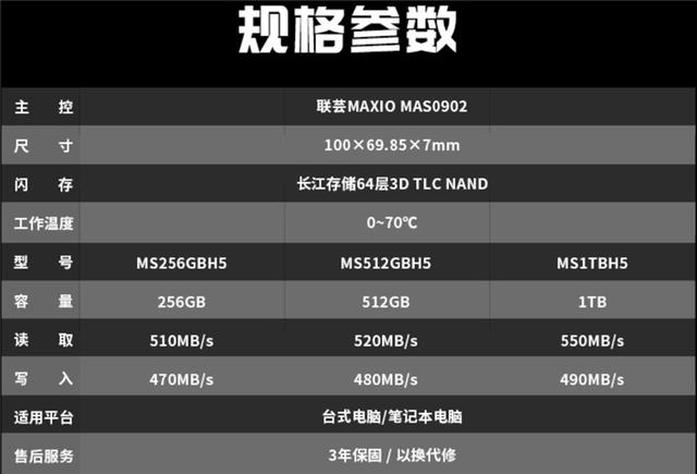 长江存储原厂颗粒+国产主控！铭瑄太极512GB SSD评测