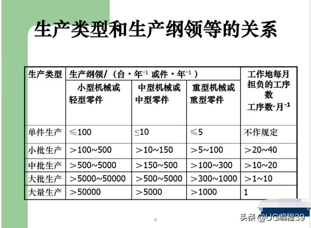 机加工工艺过程图解(干货知识)