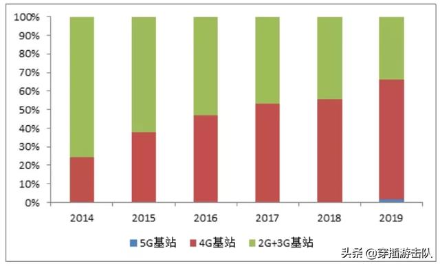 全民5G时代：一个被人为夸大的「技术跃进」