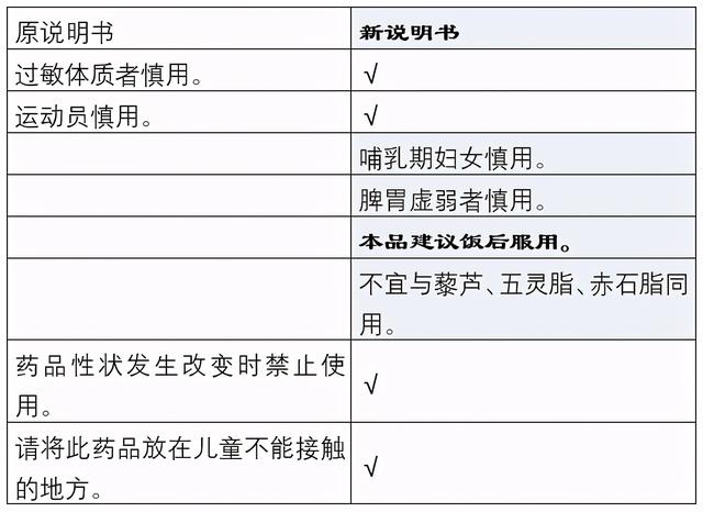 国家药监局连续公告，对5种常用药说明书修订，增加“禁忌证”范围