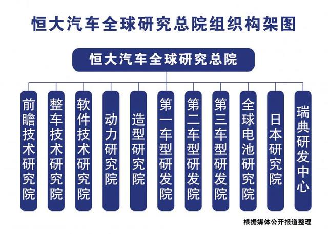 2025年产销100万辆！许家印公布恒大汽车2035年产销500万辆目标