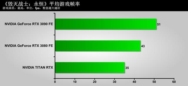 把玩NVIDIA GeForce RTX 3090 Founders Edition显卡