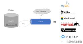 Canal探究