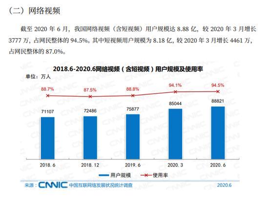 2020资讯平台大盘点：高品质，多样化成用户刚需