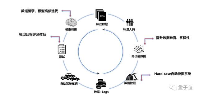 百度背叛激光雷达路线了吗？