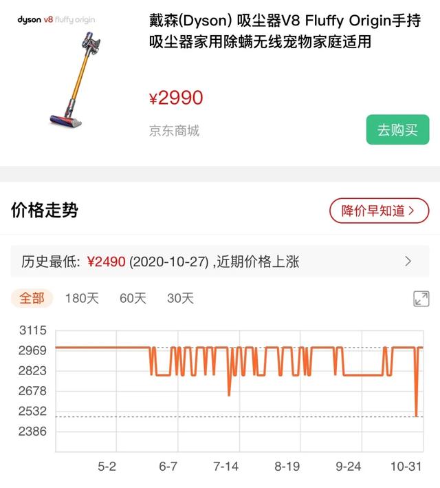 这8件网红家电，双十一可别贪便宜买了