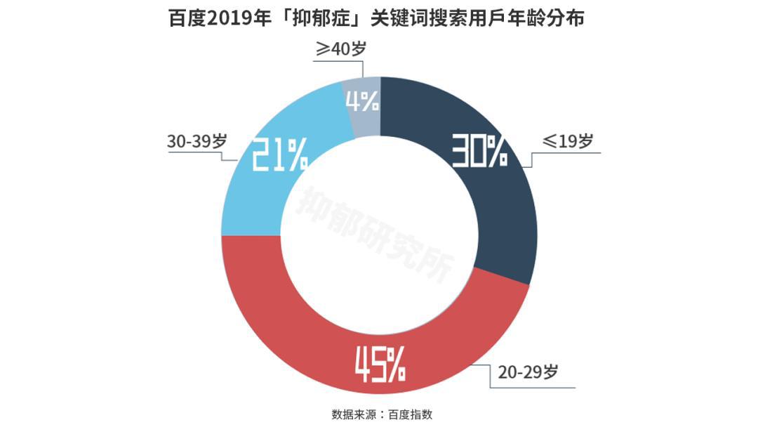 焦虑|周日晚上焦虑的年轻人，提前发现了世界的Bug