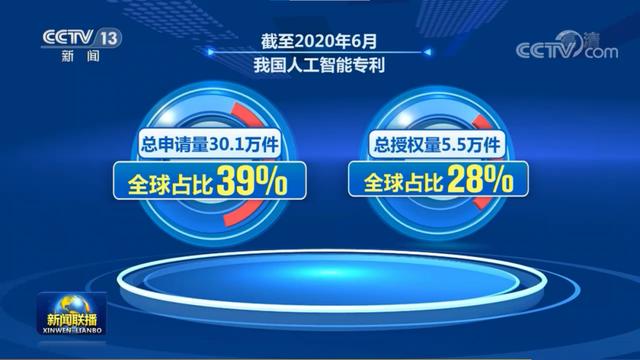 【新闻联播】“十三五”成就巡礼：人工智能发力 推动高质量发展