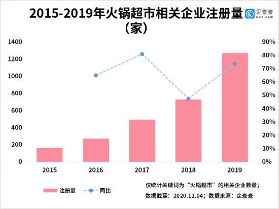 求求海底捞清醒一点