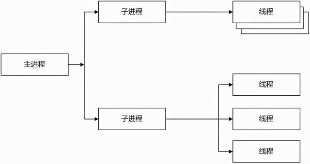 LoaRunner性能测试系统学习教程：MPM调优(6)