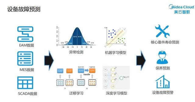 英特尔携手美云智数 以“工业AI”为制造业升级加速度