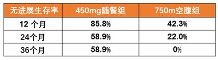 简单改变靶向药用法，效果居然好这么多