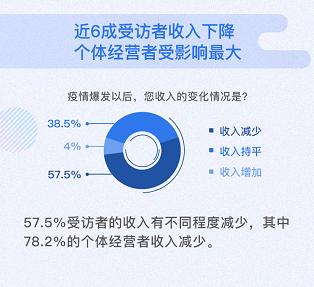 5G千元机&quot;雷声大雨点小&quot;？转转：买严选5G手机更划算