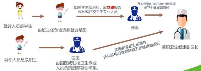 超级宝妈■幼儿园小朋友即将“归笼”！怎么做好防护、幼儿入园后如何吃饭睡觉，龙岗有新要求了