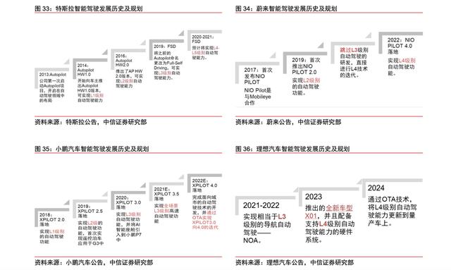 汽车新势力、互联网巨头、传统车企，谁才是马斯克潜在的威胁者？