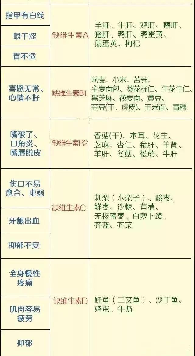 维生素|怪不得你口干、嘴破、全身痛，原来身体缺乏这些“营养素”