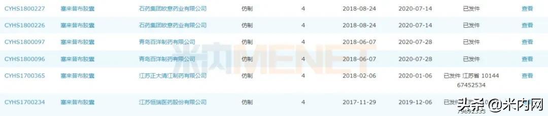 石药、齐鲁……抢食10亿抗炎抗风湿药！9家药企报产