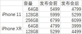 iPhone疯狂&quot;跳楼价&quot;效仿特斯拉？新能源厂商策略趋两极化