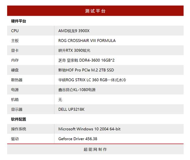 RTX3090炫光显卡评测：3+1风扇设计让野兽核心清凉有加