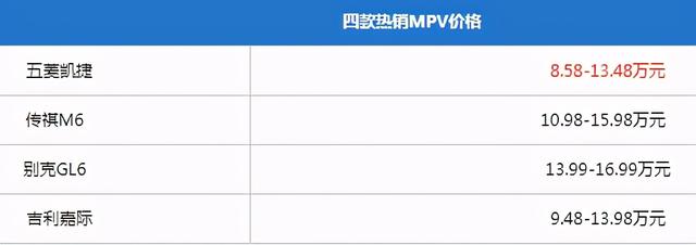 花13万买顶配五菱凯捷定制版的是冤大头吗？