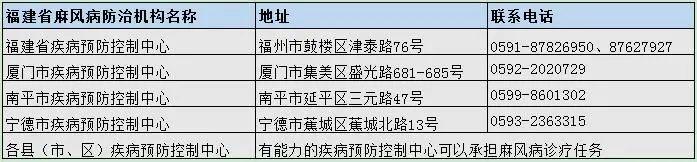 麻风病症状监测知多少