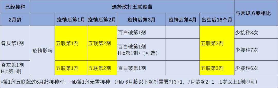你的育儿经▲宝宝疫苗延迟接种“三步走”攻略