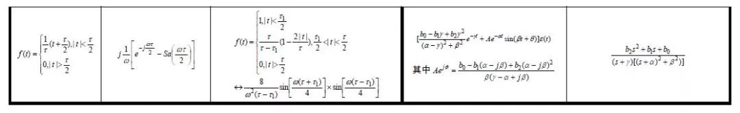 快来看看这份信号与系统公式大全是不是你想要的