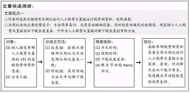 头颈比法在人工股骨头置换治疗老年股骨颈骨折中的应用