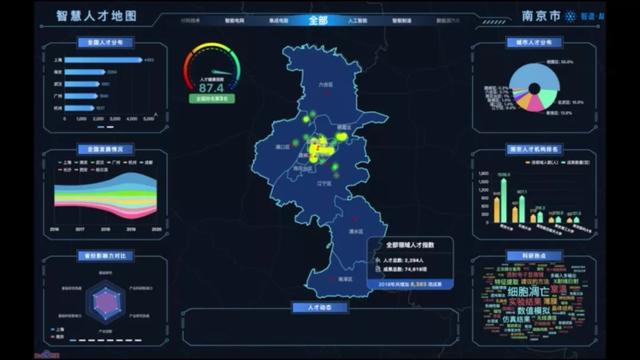 南京人才地图出炉，在多个学科与研究领域形成特色优势