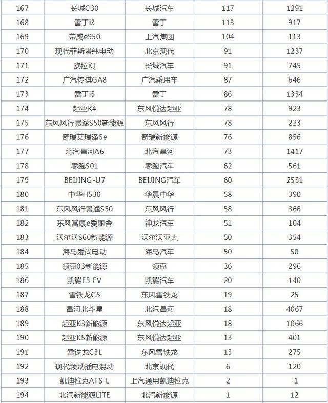 10月全国轿车销量排行榜，大众崛起，卡罗拉销量大减，轩逸第一