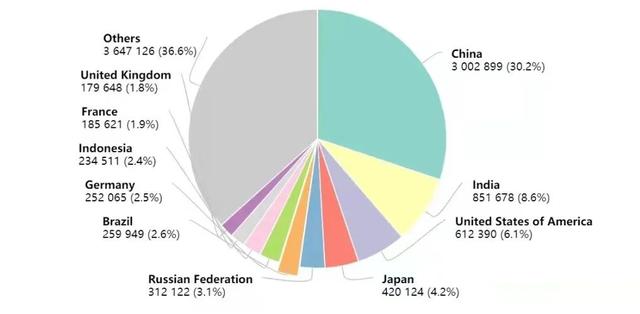 2020癌症数据出炉！中国新发患者450万，我们该怎么办？