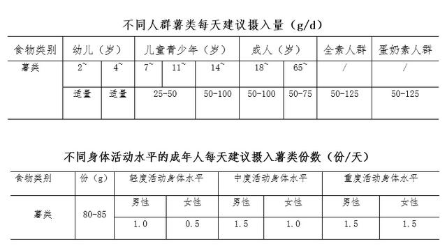 蔬菜|烤红薯香喷喷，吃起来要注意这些要点→