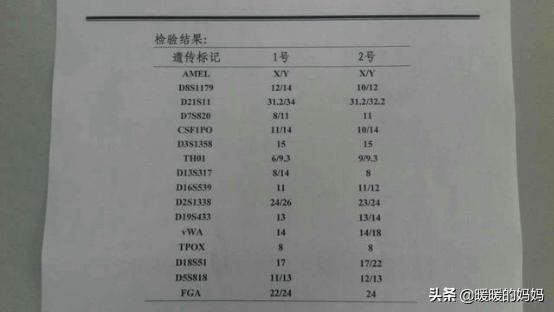 你的育儿经：试管婴儿非自己“亲生”，医生称是“叔叔”的，宝爸：我是独生子
