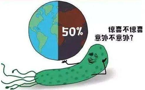 可传染的Ⅰ级致癌菌！全国超8亿人携带！你中招了吗？