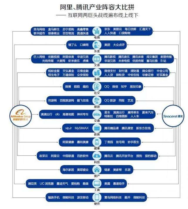 阿里和腾讯背后的巨头是谁？马云和马化腾真的在给外国人打工吗