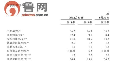 天泰|山东房企天泰国际冲击港股上市：54个项目全部集中省内 规模不足60亿