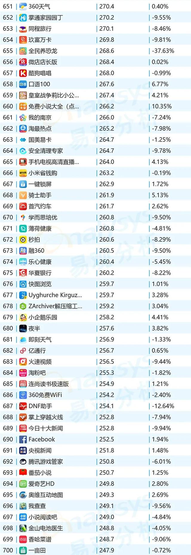 榜单｜10月移动App月活TOP1000