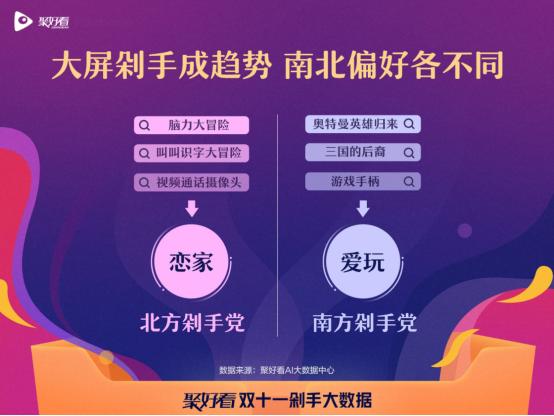 聚好看大屏剁手大数据出炉 青岛长沙宁波冲进前三