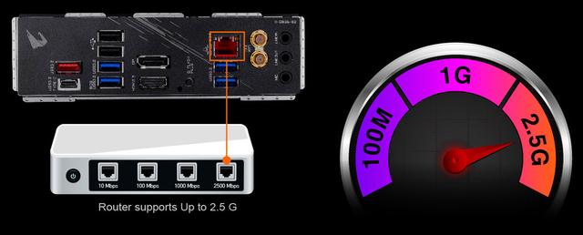 玩转十代酷睿十核狂飙！技嘉Z490 AORUS系列主板齐开售