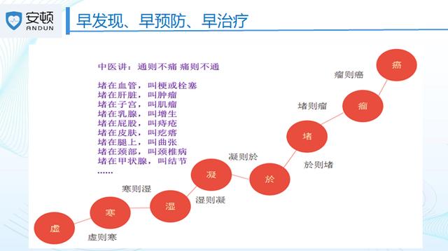 安顿是一种必要的健康生活管理方式