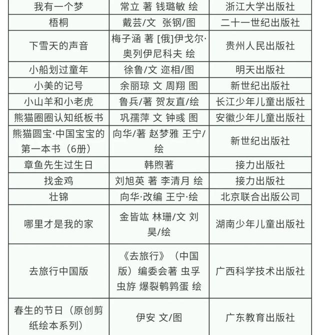 「超级宝妈」官宣！第二批100家全国家庭亲子阅读体验基地（附2020年全国家庭亲子阅读活动推荐书目）