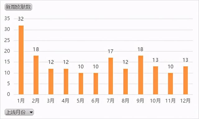 王者荣耀五周年，带你入门Python爬虫基础操作