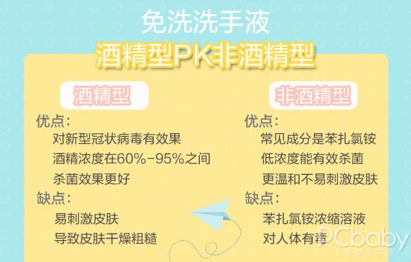 你的育儿经■防疫期间，若出门难避免，如何为宝宝选择免洗洗手液？