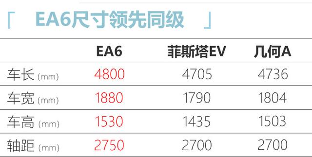 “换壳”版广汽Aion S，配本田标志，尺寸超同级，续航可达510km